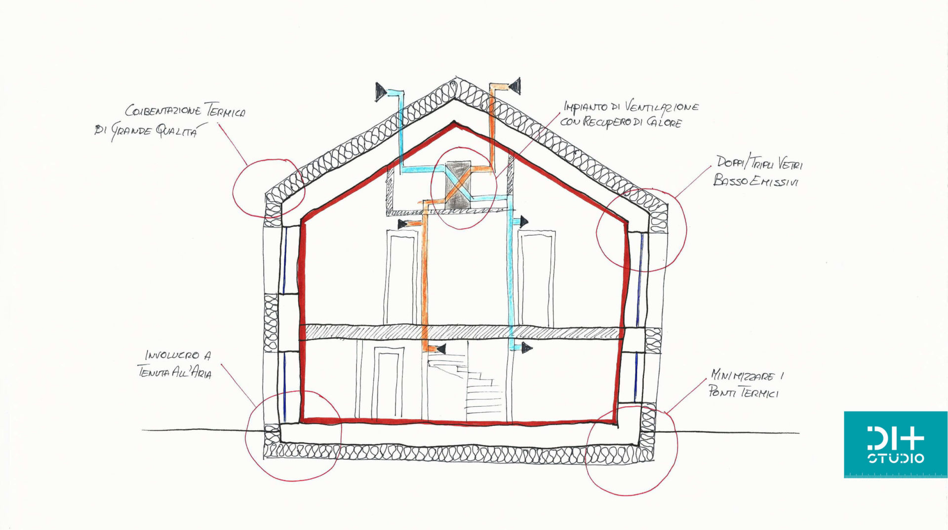 come è fatta una Passivhaus